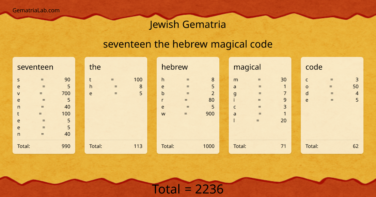 seventeen the hebrew magical code in jewish Gematria